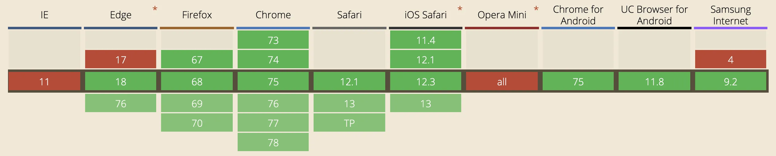 Browser support for the Promise.prototype.finally() method from caniuse.com