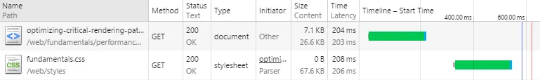 Sequential HTTP requests for an HTML document and a CSS file