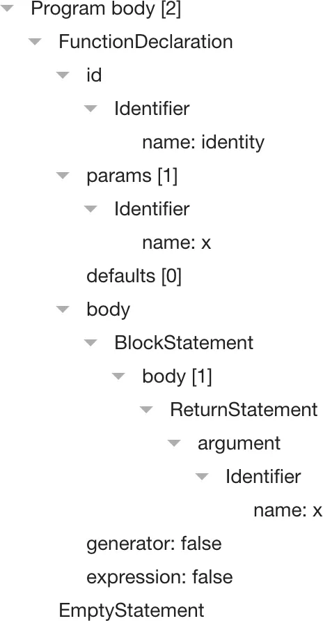 Syntax Tree of a Function Declaration with a Trailing Semicolon