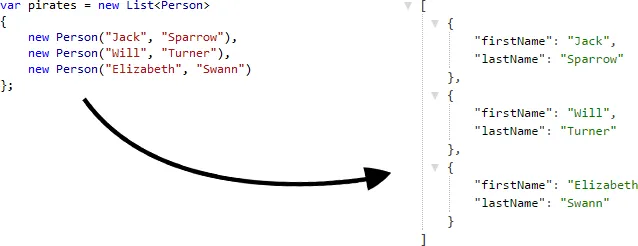 Passing Data from C# to JavaScript