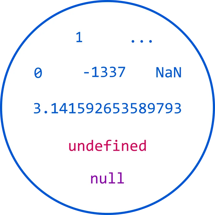 Domains of TypeScript's number type