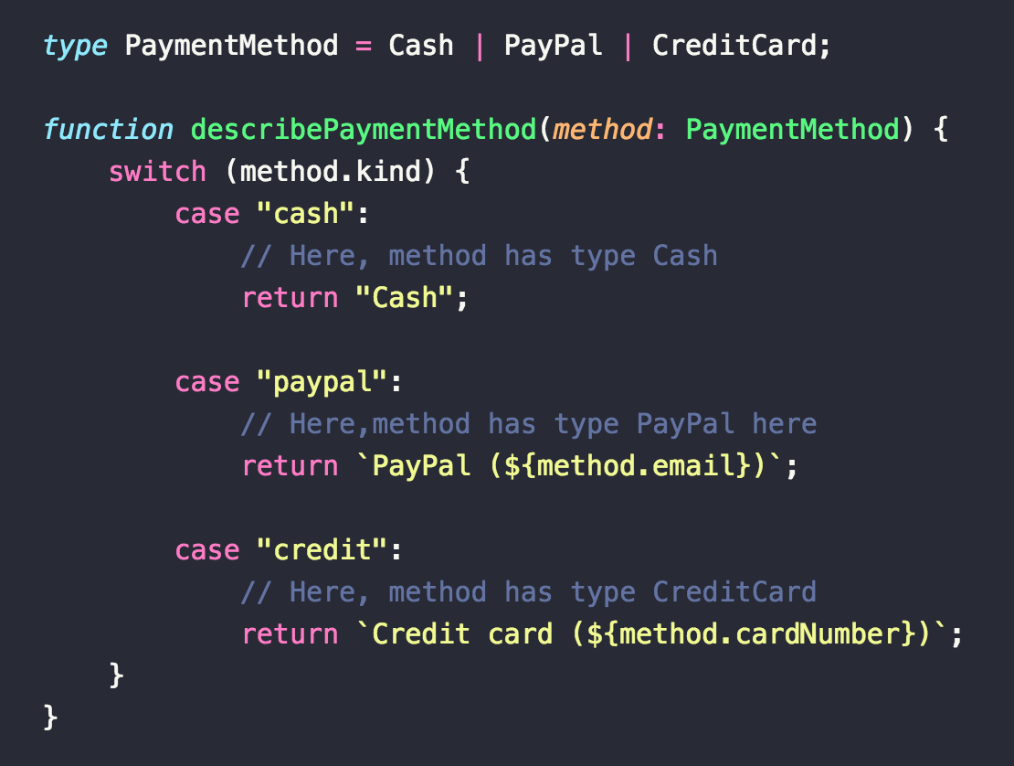 Tagged Union Types in TypeScript