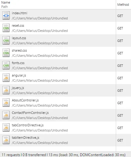 HTTP requests to unbundled assets