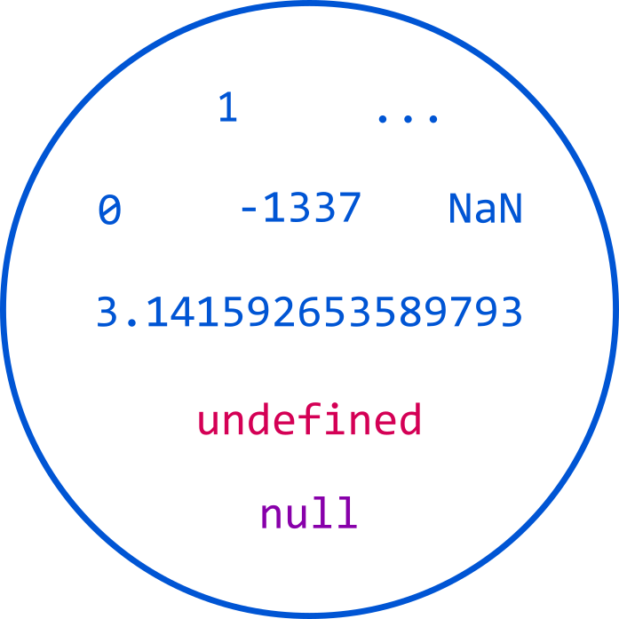 Domains of TypeScript's number type